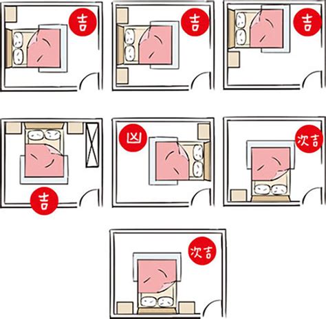 臥室 床 位置|失眠怎麼辦？床位擺放風水超重要！6大「床位禁忌、。